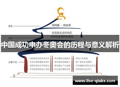 中国成功申办冬奥会的历程与意义解析