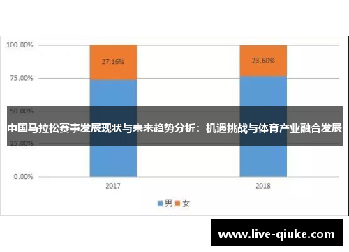 中国马拉松赛事发展现状与未来趋势分析：机遇挑战与体育产业融合发展